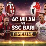 AC Milan vs SSC Bari Timeline