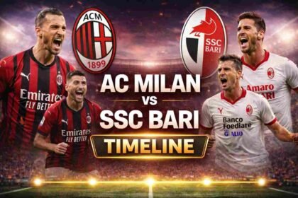 AC Milan vs SSC Bari Timeline