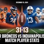 Denver Broncos vs Indianapolis Colts Match Player Stats