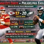 kansas city chiefs vs philadelphia eagles match player stats