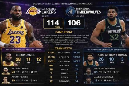 Lakers vs Timberwolves Match Player Stats