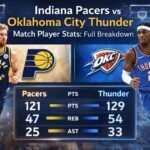 indiana pacers vs oklahoma city thunder match player stats