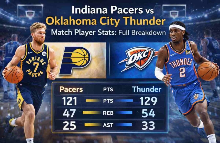 indiana pacers vs oklahoma city thunder match player stats